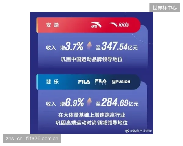 安踏集团2025年财报显示，其可持续产品的比例已突破38%，但原材料回收环节仍存瓶颈